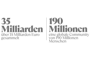 35 milliarden spenden